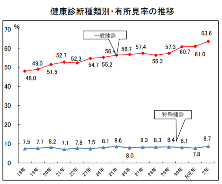 マイナ保険証 読み取り機