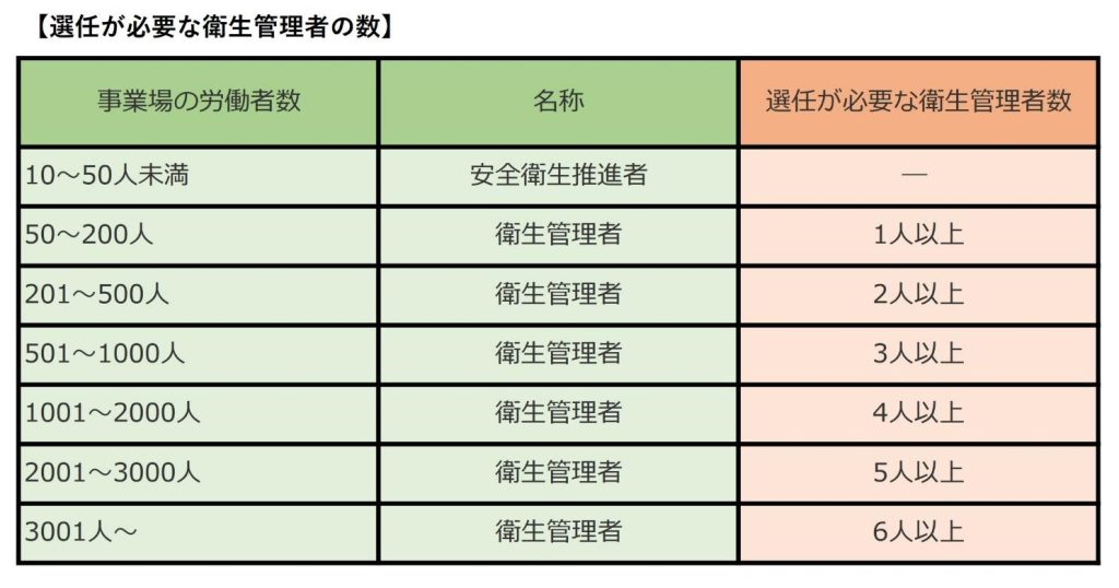 衛生委員会を設置する目的は？設置基準や各メンバーの役割・安全委員会との違いを解説 ｜株式会社Dr.健康経営